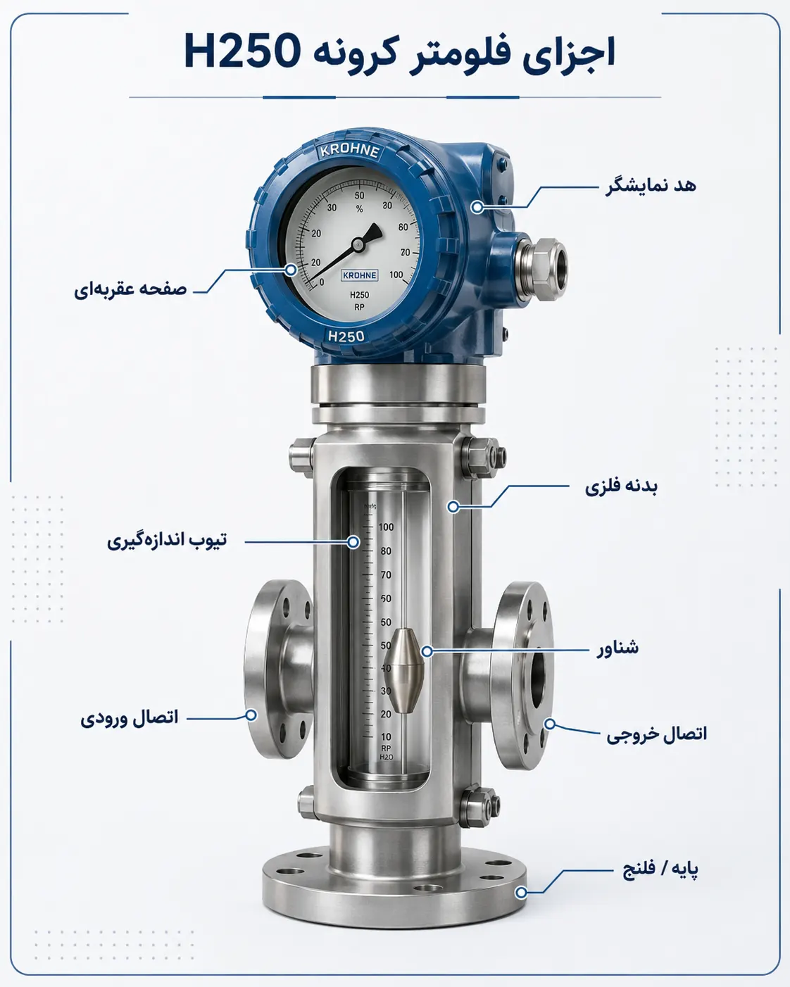 اجزای فلومتر کرونه H250